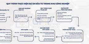 Quy Định Lập Dự Án Đầu Tư Xây Dựng